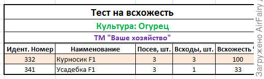 Тест на всхожесть
