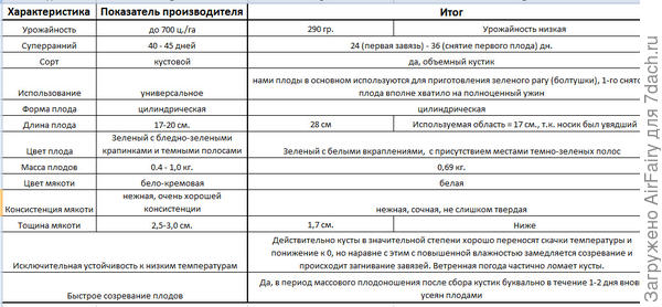 Результаты тестирования