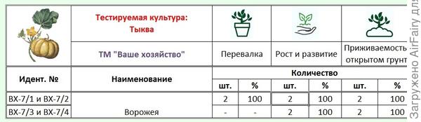 Итоги второго этапа
