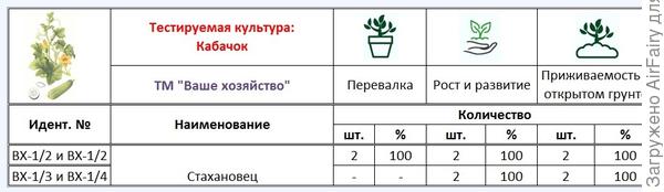 Итоги второго  этапа