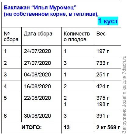 ИМ на собственном корне