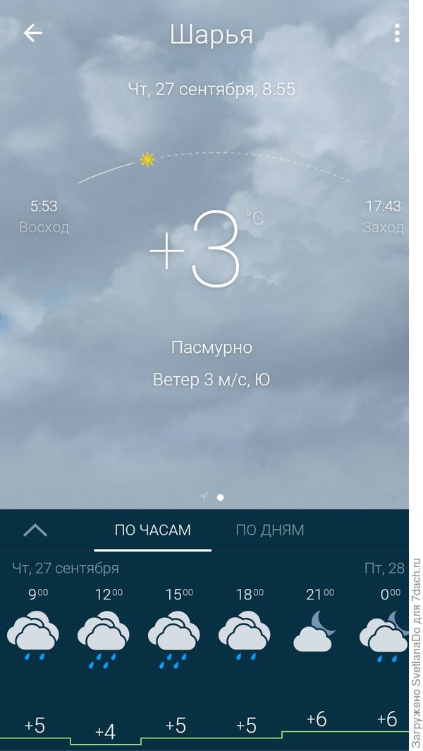 Погода в мелеузе карта