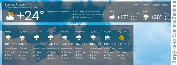 Погода на майл. Mail погода. Погода мэйл ру. Молдавия погода сейчас. Погода в Кишиневе сейчас.