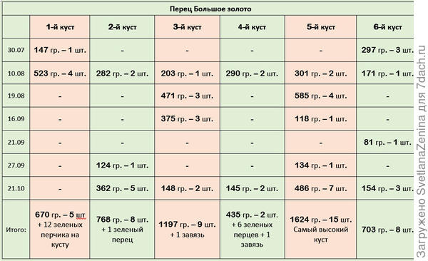 результаты