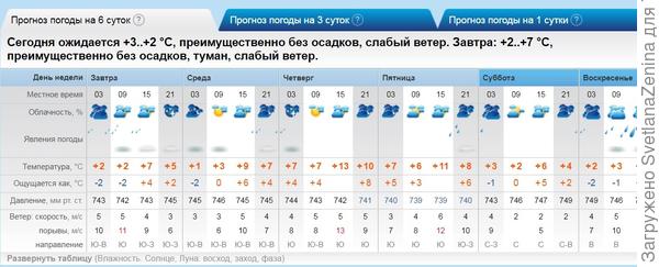 Пора наверно всё так грядки рыхлить и что-нибудь сеять