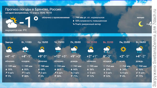 качели с +15 на -6 было, с +12 на -5 впереди