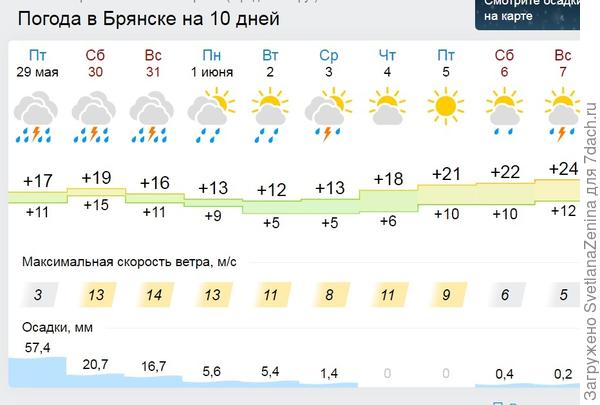 Осадки