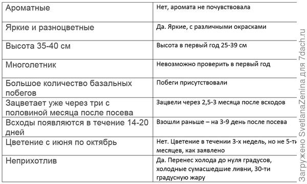 Аналитика