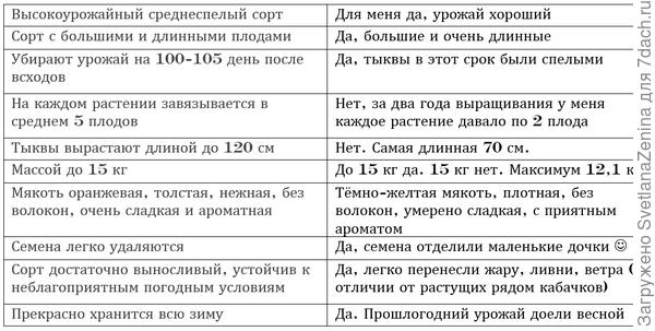 Анализ