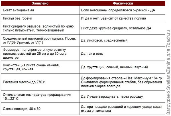 Сравнение