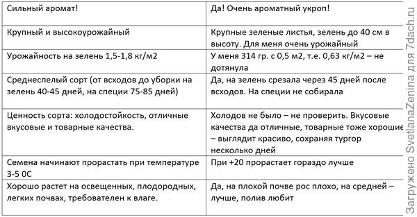 Анализ