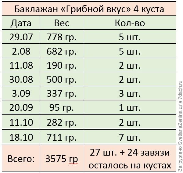 Итоги