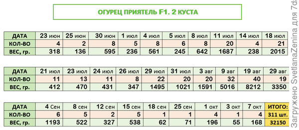 Результат