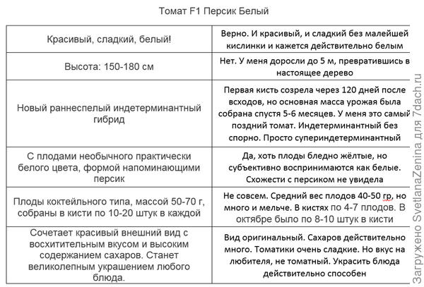 Анализ
