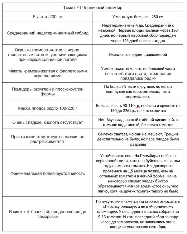 Анализ