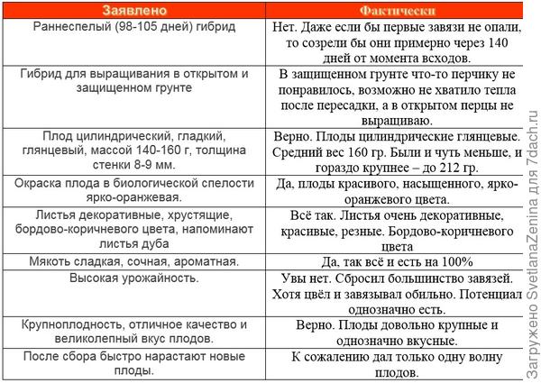 Сравнительный анализ