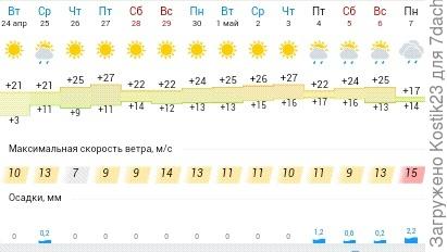 Фото из интернета....