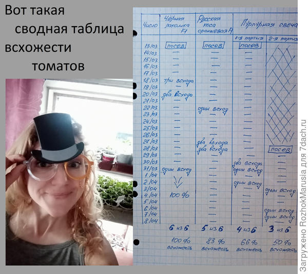 апв