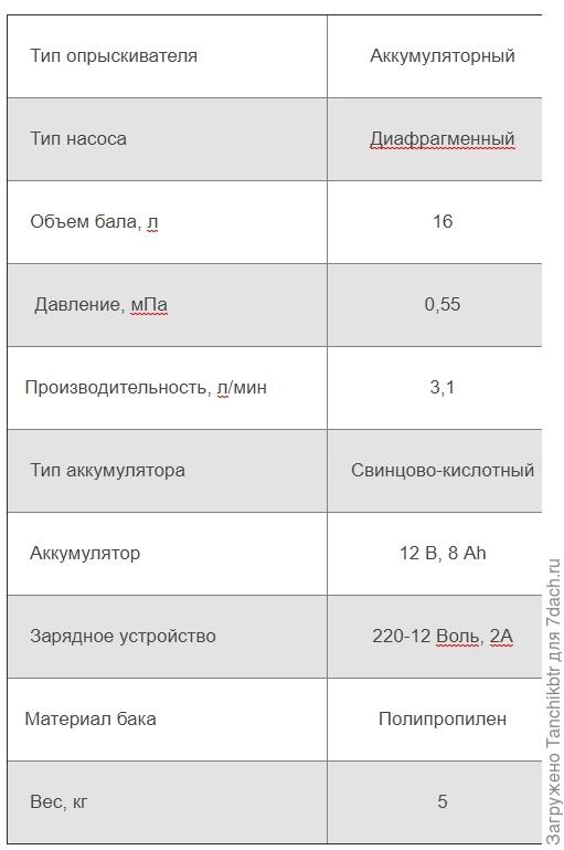 Технические характеристики опрыскивателя