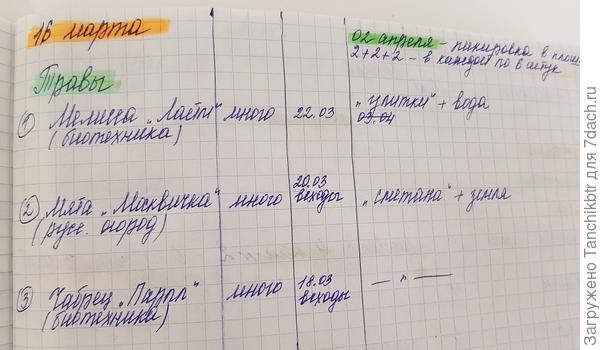 тетрадь с записями посевов, всходов
