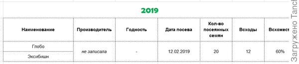 таблица