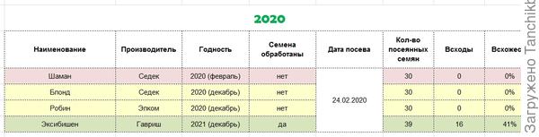 таблица