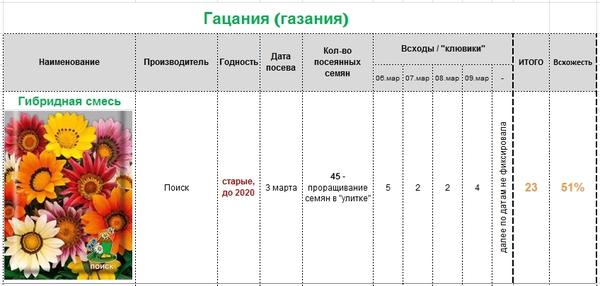 Гацания схема посадки