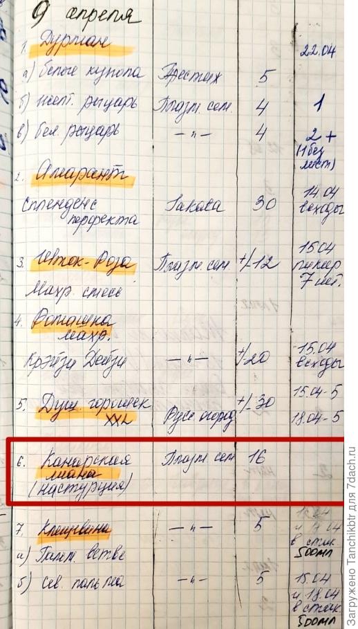 Четвертая колонка – информация о входах, если пусто или прочерк, значит, по нулям было