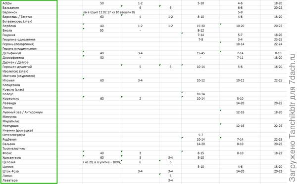 Для оценки масштаба бедствия :cry: :)