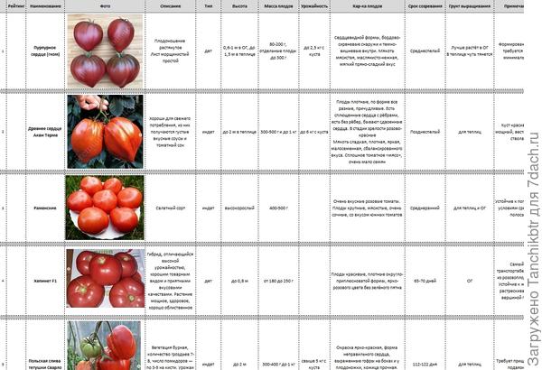 Скрин таблицы