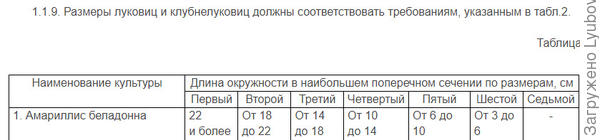 Начало таблицы. ОКРУЖНОСТЬ, а не диаметр!