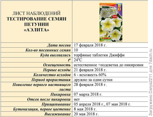 Марко Поло мятный лайм F1