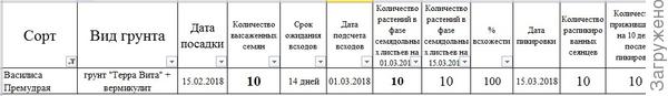 Итоговые наблюдения