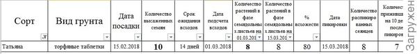 Итоговые наблюдения