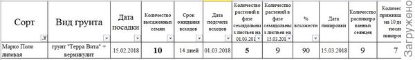 Итоговые наблюдения