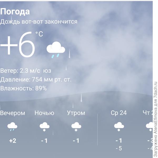 23 января- тепло