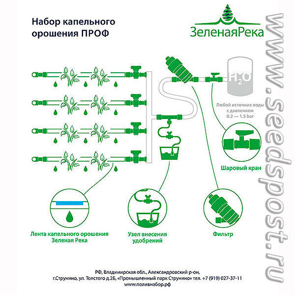 Система в сборке
