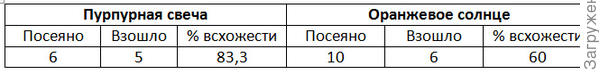 табл
