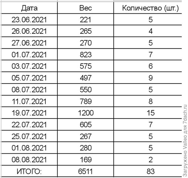 Результаты