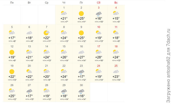 Температурный режим