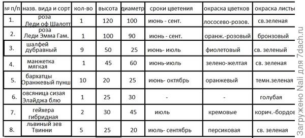 ассортиментная ведомость