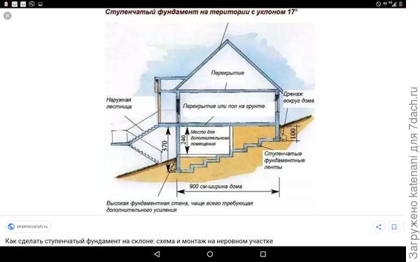 Ступенчатый фундамент на склоне схема