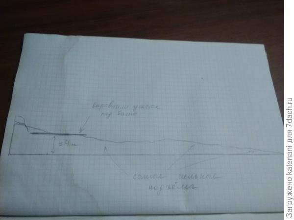 Как-то так.....