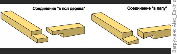 для наглядности.