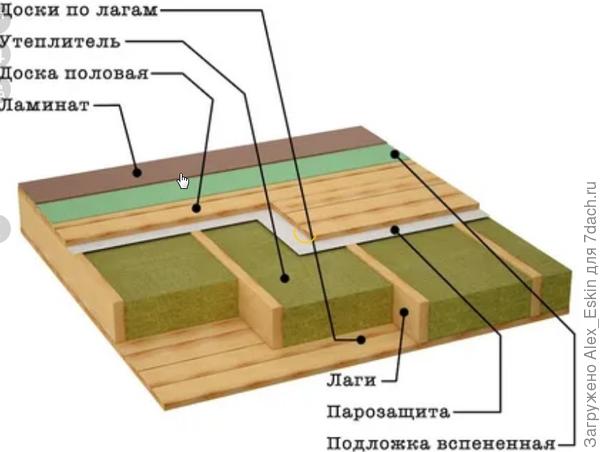без вентзазора