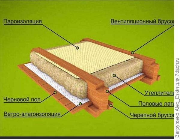 с вентзазором