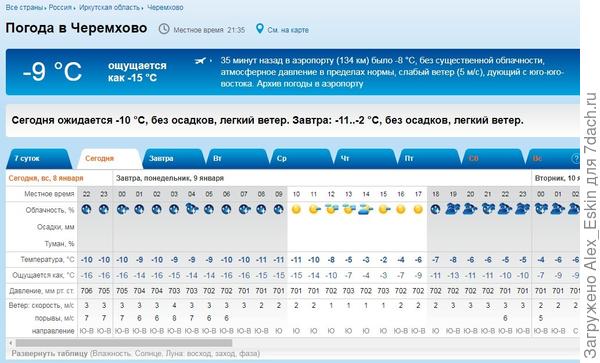 аномалия какая то