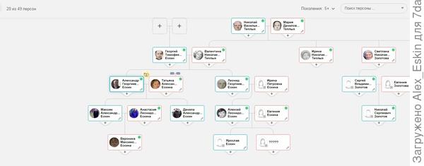 28 из 49 MyHeritage
