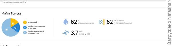 май 11% осадков от нормы