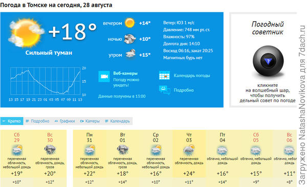 Прогноз погоды ноябрьск на 10 дней. Погода в Ноябрьске на неделю. Погода в Ноябрьске. +50 Погода скрин.